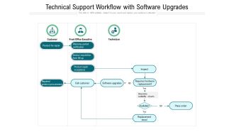 Technical Support Workflow With Software Upgrades Ppt PowerPoint Presentation Model Master Slide PDF