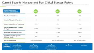 Techniques And Strategies To Reduce Security Management Risks Current Security Management Plan Ideas PDF