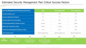 Techniques And Strategies To Reduce Security Management Risks Estimated Security Management Plan Information PDF