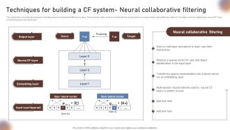 Techniques For Building A CF System Neural Collaborative Filtering Pictures PDF