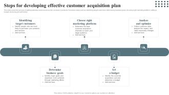 Techniques For Enhancing Buyer Acquisition Steps For Developing Effective Customer Acquisition Plan Summary PDF