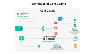 Techniques Of Cold Calling Ppt PowerPoint Presentation Gallery Graphics Tutorials PDF