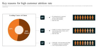 Techniques To Decrease Customer Key Reasons For High Customer Attrition Rate Microsoft PDF