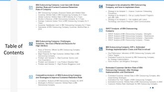Techniques To Enhance Consumer Attrition Rate In An Outsourcing Table Of Contents Graphics PDF