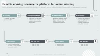 Techniques To Enhance Customer Engagement Via Digital Platforms Benefits Of Using E Commerce Platform For Online Retailing Graphics PDF