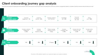 Techniques To Enhance User Onboarding Journey Client Onboarding Journey Gap Analysis Pictures PDF