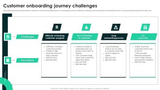 Techniques To Enhance User Onboarding Journey Customer Onboarding Journey Challenges Brochure PDF