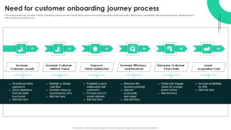 Techniques To Enhance User Onboarding Journey Need For Customer Onboarding Journey Process Elements PDF