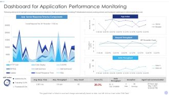 Techniques To Implement Cloud Infrastructure Dashboard For Application Performance Monitoring Topics PDF