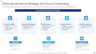 Techniques To Implement Cloud Infrastructure Data Governance Strategy For Cloud Computing Background PDF