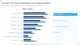 Techniques To Implement Cloud Infrastructure Impact Of Cloud Adoption On Organization Elements PDF