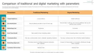 Techniques To Implement Comparison Of Traditional And Digital Marketing With Parameters Download PDF