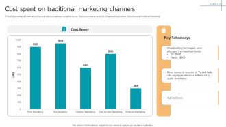Techniques To Implement Cost Spent On Traditional Marketing Channels Introduction PDF