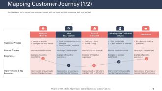 Techniques To Increase Customer Satisfaction Mapping Customer Journey Process Template PDF