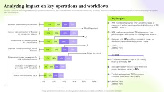 Techniques To Monitor Transactions Analyzing Impact On Key Operations And Workflows Elements PDF