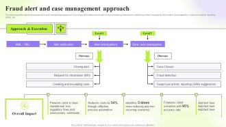 Techniques To Monitor Transactions Fraud Alert And Case Management Approach Slides PDF