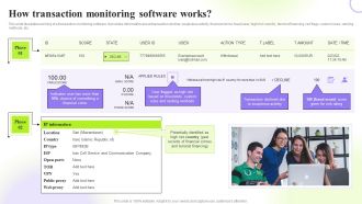 Techniques To Monitor Transactions How Transaction Monitoring Software Works Slides PDF