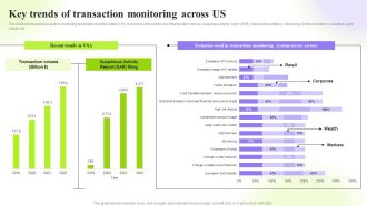 Techniques To Monitor Transactions Key Trends Of Transaction Monitoring Across Us Themes PDF