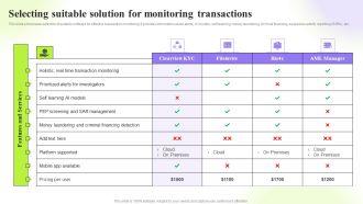 Techniques To Monitor Transactions Selecting Suitable Solution For Monitoring Transactions Download PDF
