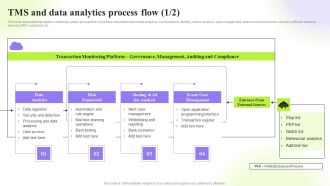 Techniques To Monitor Transactions Tms And Data Analytics Process Flow Topics PDF