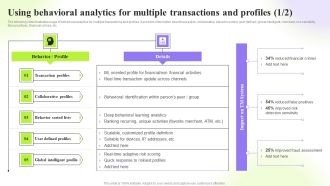 Techniques To Monitor Transactions Using Behavioral Analytics For Multiple Transactions Information PDF