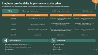 Techniques To Optimize Employee Productivity Improvement Action Plan Introduction PDF