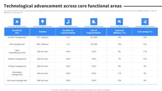 Technological Advancement Across Core Functional Areas Summary PDF