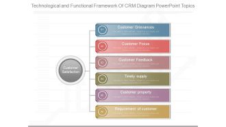 Technological And Functional Framework Of Crm Diagram Powerpoint Topics