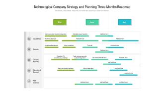 Technological Company Strategy And Planning Three Months Roadmap Introduction