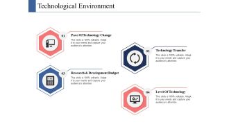 Technological Environment Ppt PowerPoint Presentation Layouts Templates
