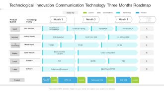 Technological Innovation Communication Technology Three Months Roadmap Download
