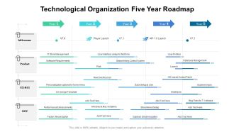 Technological Organization Five Year Roadmap Icons