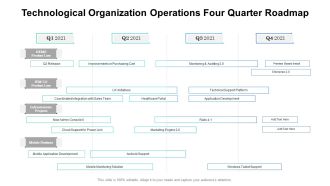 Technological Organization Operations Four Quarter Roadmap Inspiration