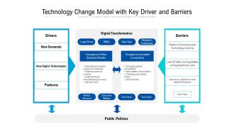 Technology Change Model With Key Driver And Barriers Ppt PowerPoint Presentation Professional Show PDF
