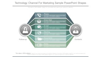 Technology Channel For Marketing Sample Powerpoint Shapes