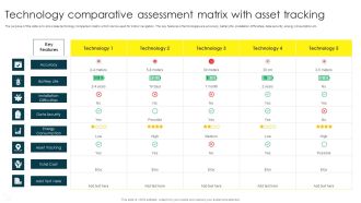 Technology Comparative Assessment Matrix With Asset Tracking Summary PDF