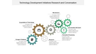 Technology Development Initiatives Research And Conversation Ppt PowerPoint Presentation Visual Aids Portfolio