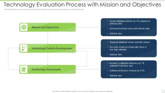 Technology Evaluation Process With Mission And Objectives Formats PDF