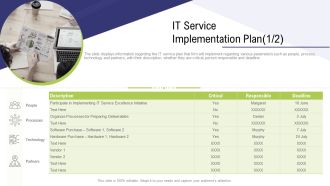 Technology Facility Maintenance And Provider IT Service Implementation Plan Service Sample PDF