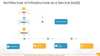 Technology Guide For Serverless Computing Architecture Of Infrastructure As A Service Iaas Introduction PDF