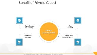 Technology Guide For Serverless Computing Benefit Of Private Cloud Template PDF