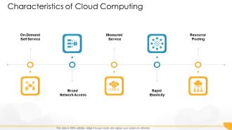 Technology Guide For Serverless Computing Characteristics Of Cloud Computing Designs PDF