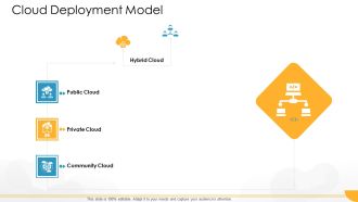Technology Guide For Serverless Computing Cloud Deployment Model Ideas PDF