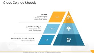 Technology Guide For Serverless Computing Cloud Service Models Rules PDF