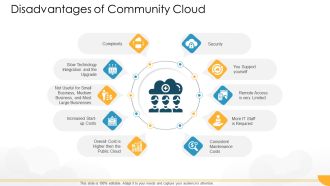 Technology Guide For Serverless Computing Disadvantages Of Community Cloud Introduction PDF