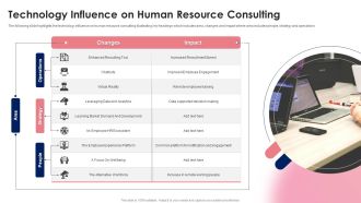 Technology Influence On Human Resource Consulting Ppt Shapes PDF