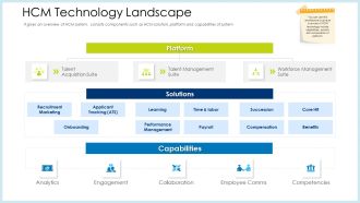 Technology Innovation Human Resource System HCM Technology Landscape Mockup PDF