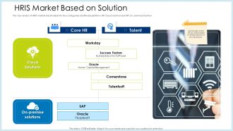 Technology Innovation Human Resource System HRIS Market Based On Solution Ppt Gallery Diagrams PDF