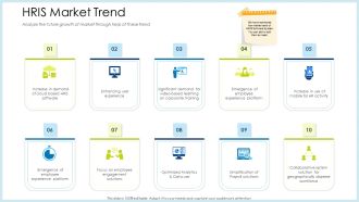 Technology Innovation Human Resource System HRIS Market Trend Ppt Layouts Show PDF