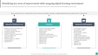 Technology Mediated Learning Playbook Identifying Key Areas Of Improvement While Mapping Digital Learning Environment Formats PDF